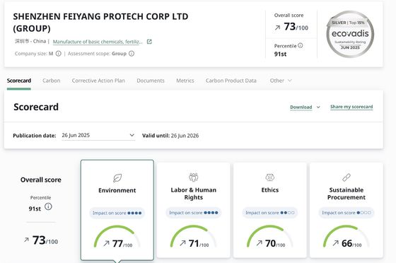 Feiyang Protech bekroond met ECOVADIS Zilver Certificering